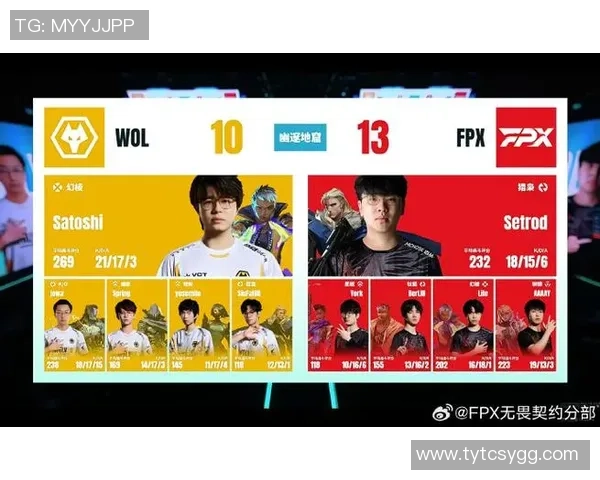 2026CS_GO个人能力排名：FPX创新高